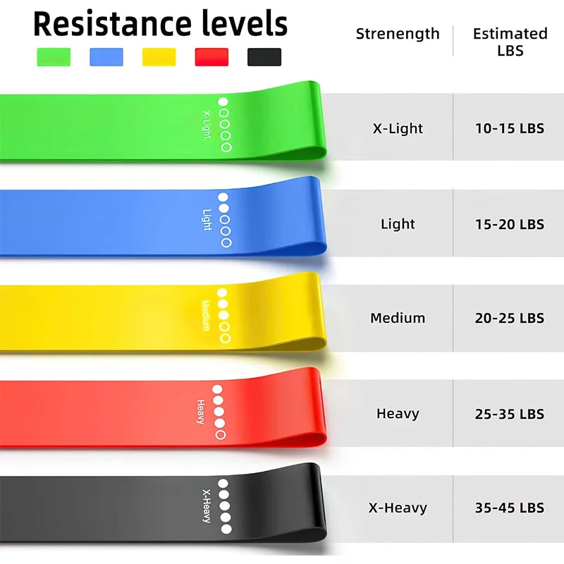 Different Resistance Bands Yoga Band Fitness Exercise Training Hip Tension